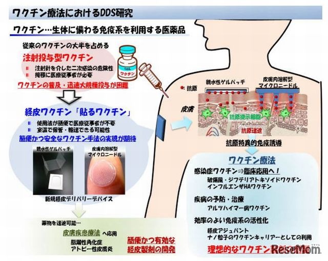 貼るワクチン