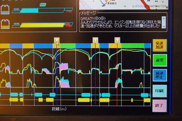 走行区間ごとの運転状況をグラフ表示