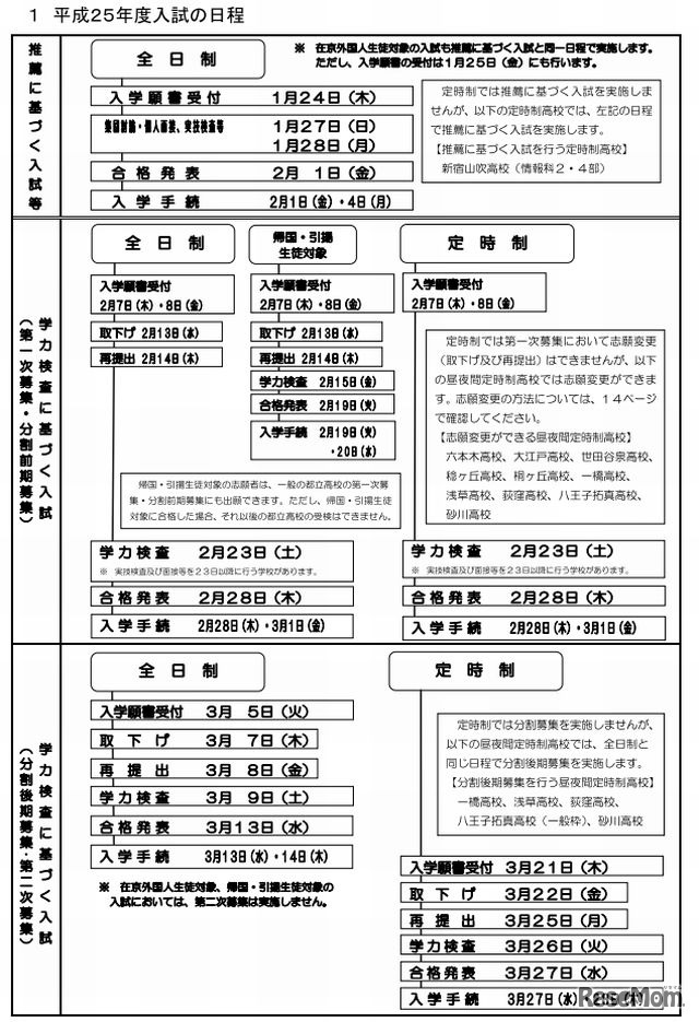 2013年度入試の日程