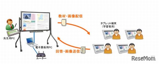 基本構成