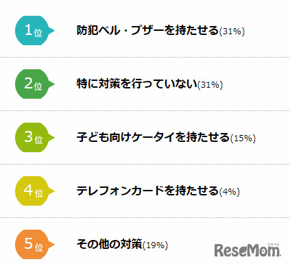 子ども一人外出時の防犯対策