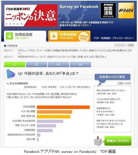 「FNN survey on Facebook」イメージ