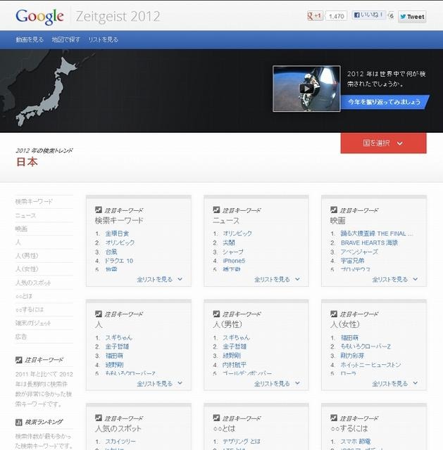 「Zeitgeist 2012」日本の集計結果