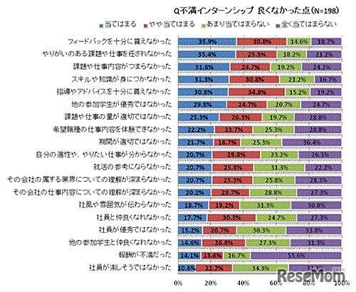 良くなかった点