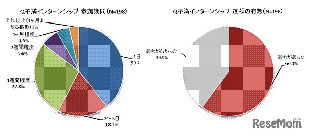 参加機関と選考の有無