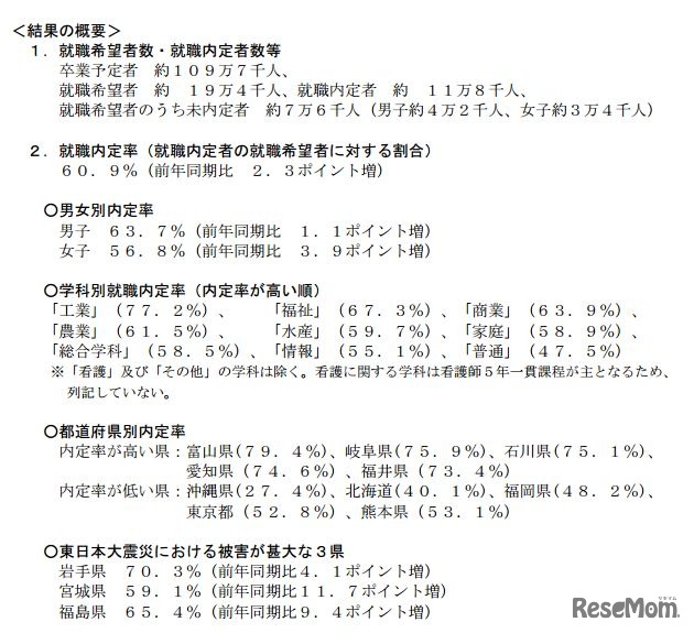 「2012年3月新規高等学校卒業予定者の就職内定状況（2012年10月末現在）に関する調査について」調査結果の概要