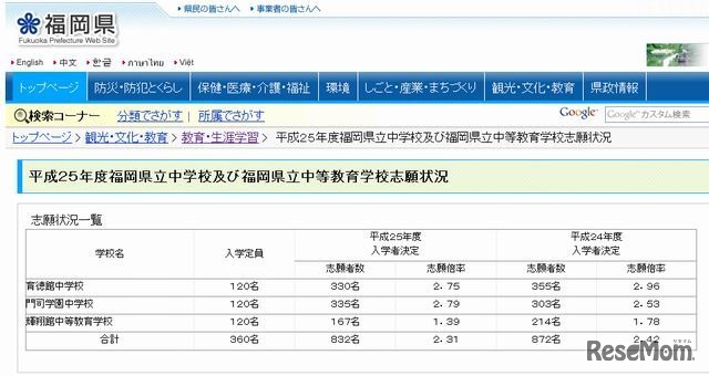 志願状況一覧