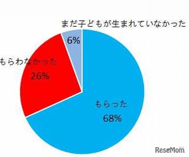 祖父母の約7割が孫へクリスマスプレゼント ベネッセ調べ 1枚目の写真 画像 リセマム