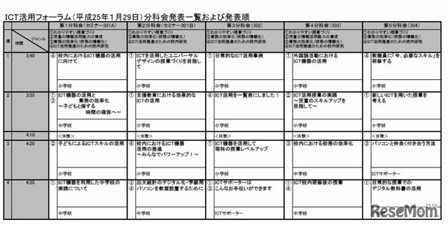 分科会発表一覧