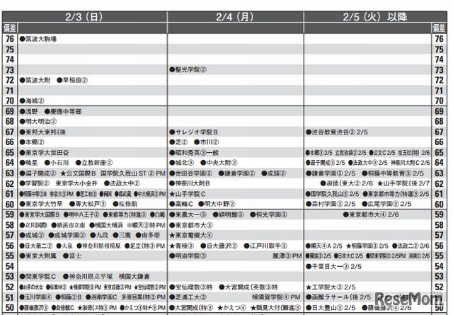 男子2月3日以降（一部抜粋）