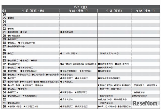 男子2月1日（一部抜粋）