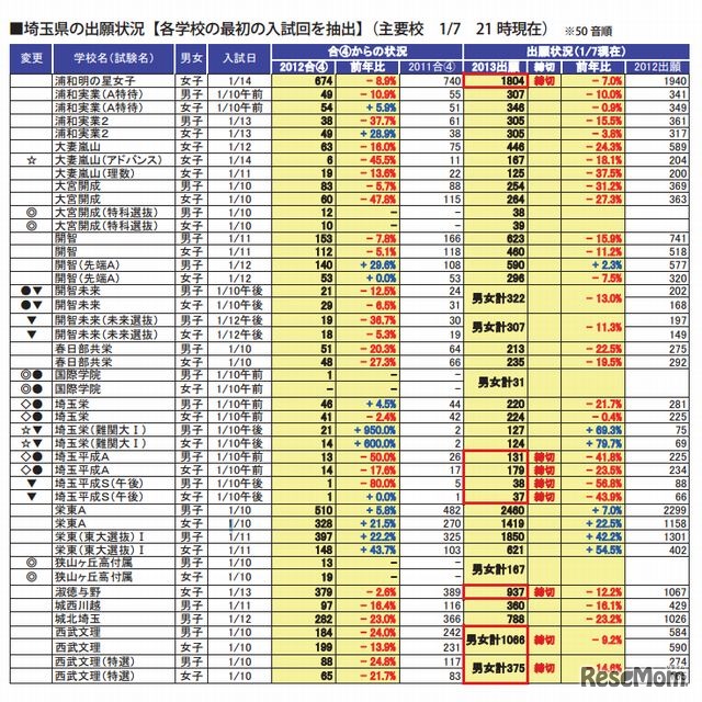 埼玉県の出願状況