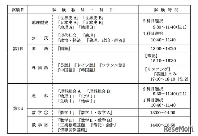 試験期日・時間割