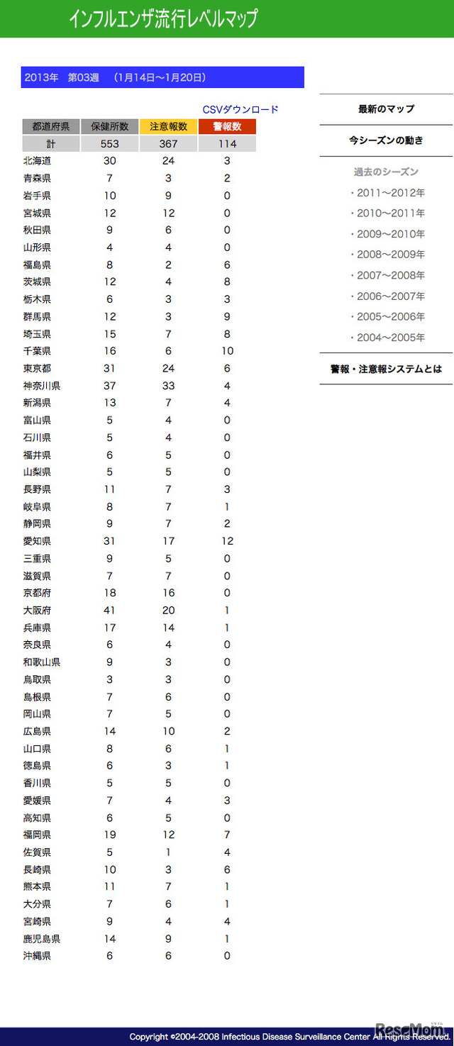 インフルエンザ流行レベルマップ 2013年 第3週（1月14日～1月20日）