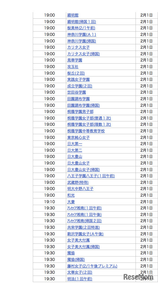 2月1日19時台合格発表校