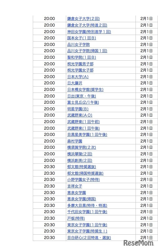 2月1日20時台合格発表校