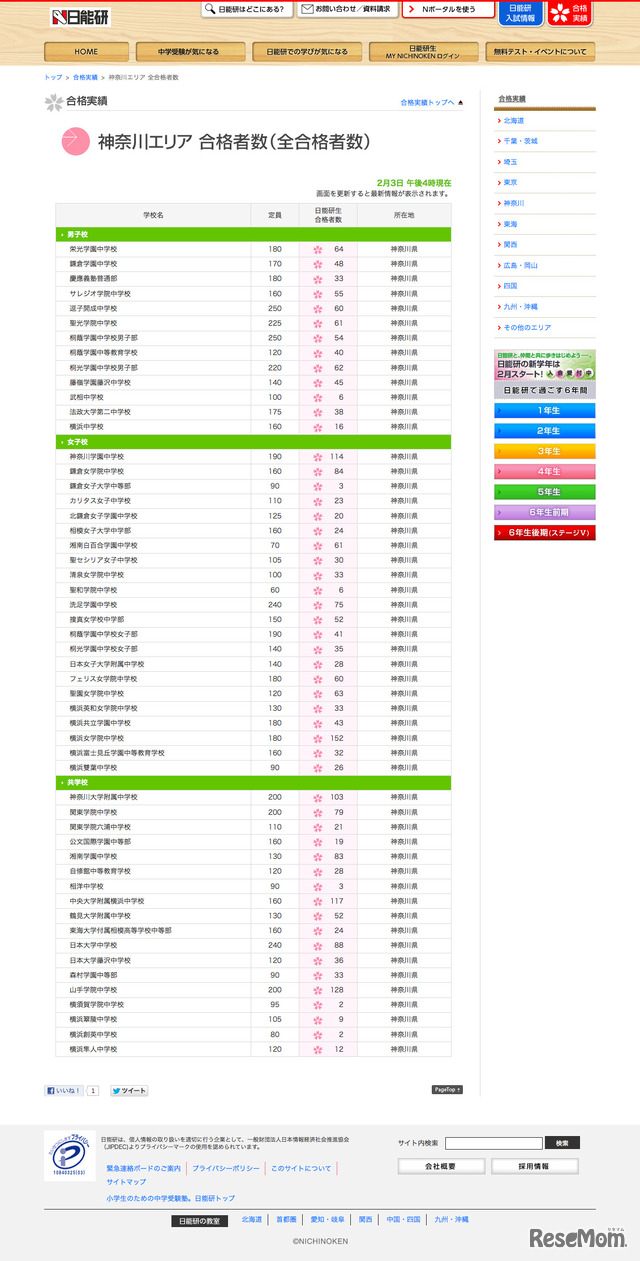 神奈川エリアの合格者数