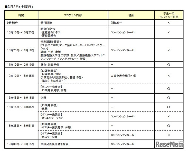 サイエンス・インカレ（初日プログラム）