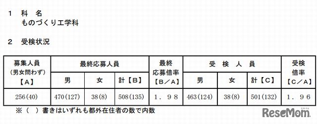 受検状況