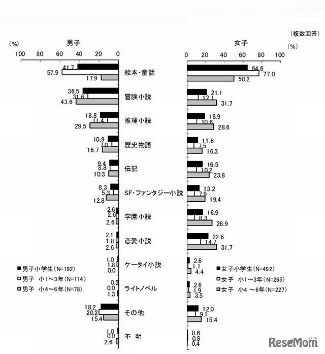 1日あたりのメディア接触時間