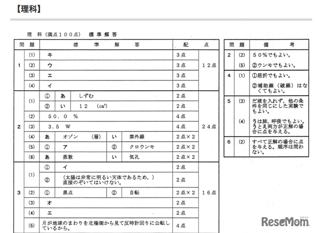 正答、理科（一部）