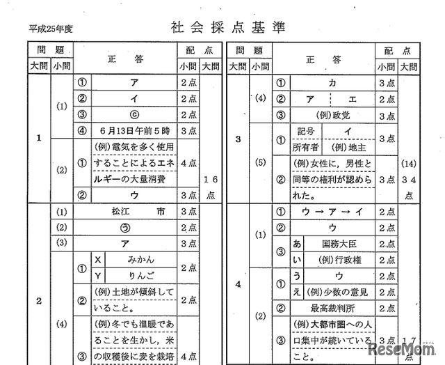 正答、社会（一部）