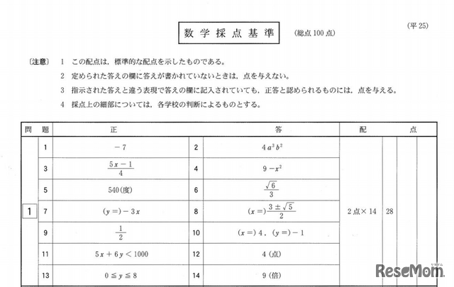 数学の正答（一部）