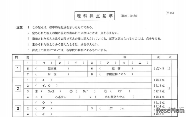 理科の正答（一部）