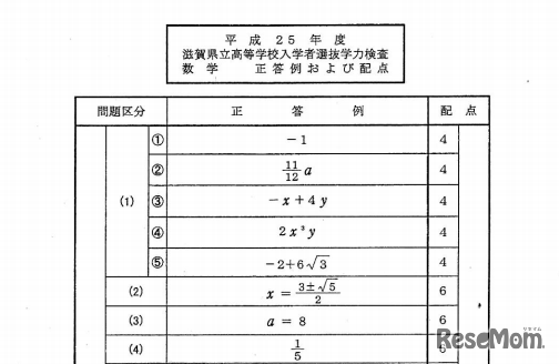 数学の解答（一部）