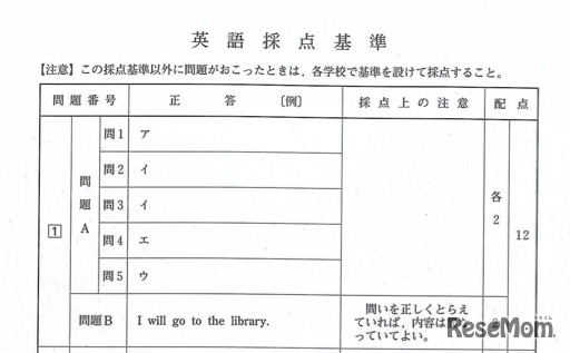 英語の正答（一部）