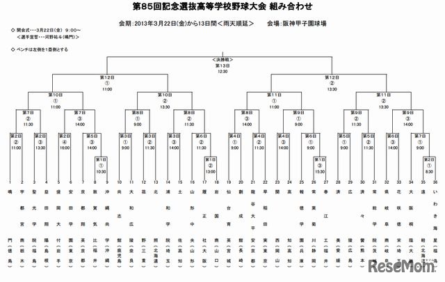 組み合わせ