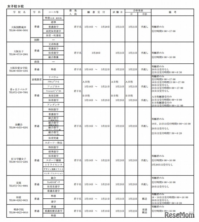 大阪私立高校2次募集 実施校（女子校）