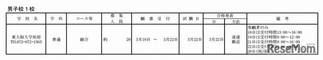 大阪私立高校2次募集 実施校（男子校）