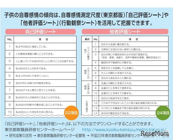 自己評価シート、他者評価シート