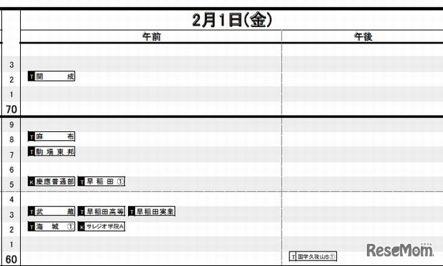 男子（2月1日）