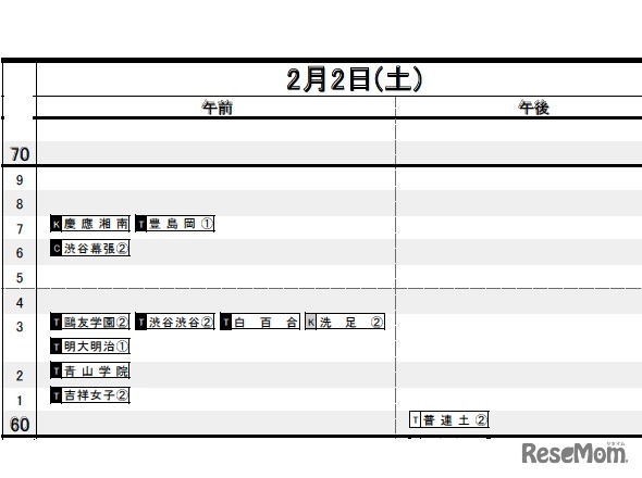 女子（2月2日）