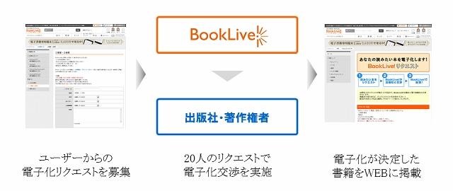 リクエストの流れ