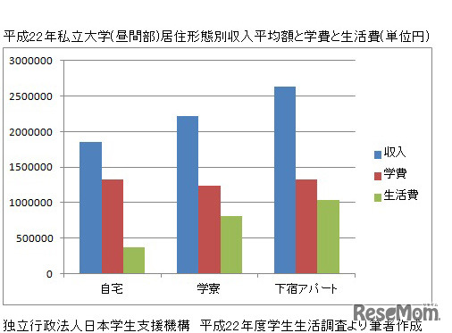 グラフ1