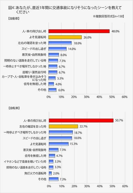 交通事故になりそうになったシーン