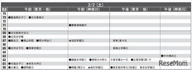 2月2日（女子）