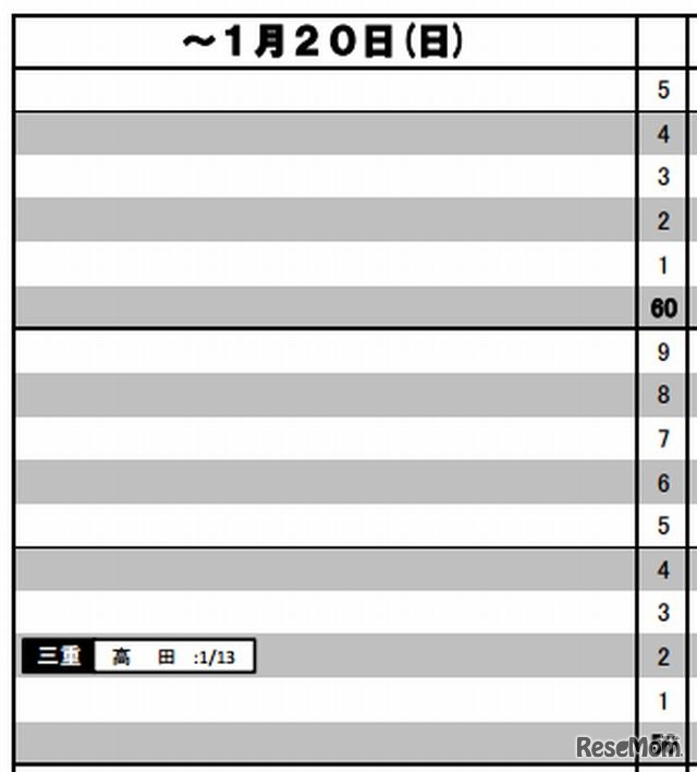 結果R4偏差値（女子、～1月20日）