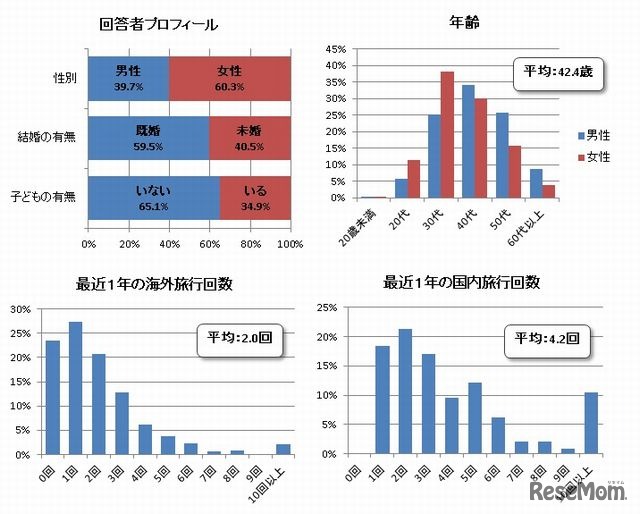 2013GW…回答者属性