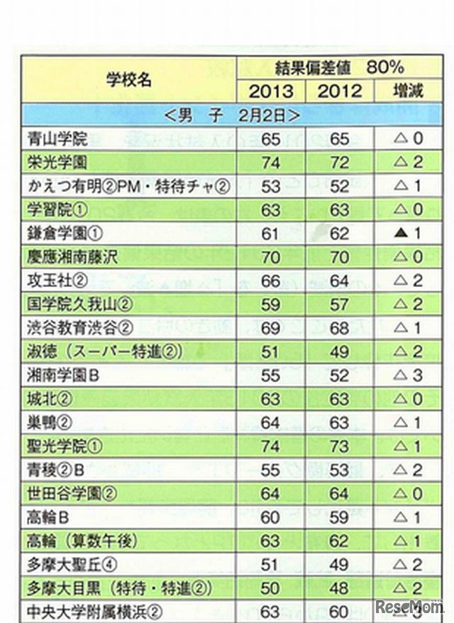 2月2日男子（一部）