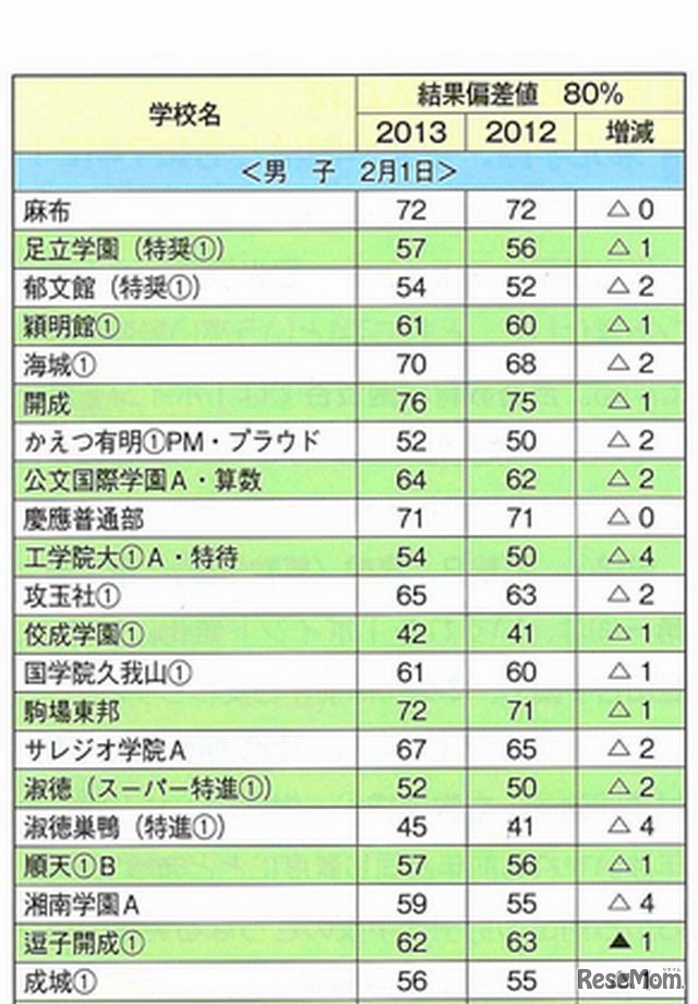 2月1日男子（一部）