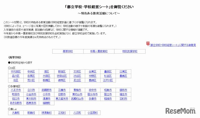 都立学校･学校経営シート