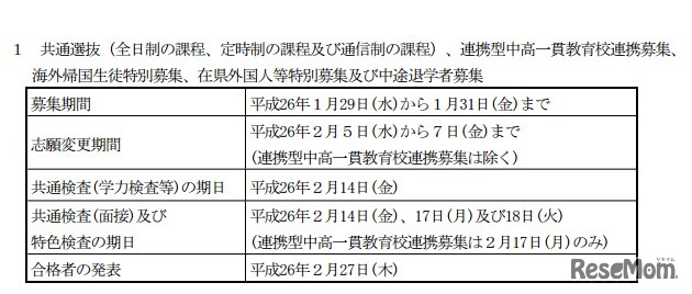 共通選抜（全日制の課程、定時制の課程及び通信制の課程）、連携型中高一貫教育校連携募集、海外帰国生徒特別募集、在県外国人等特別募集及び中途退学者募集