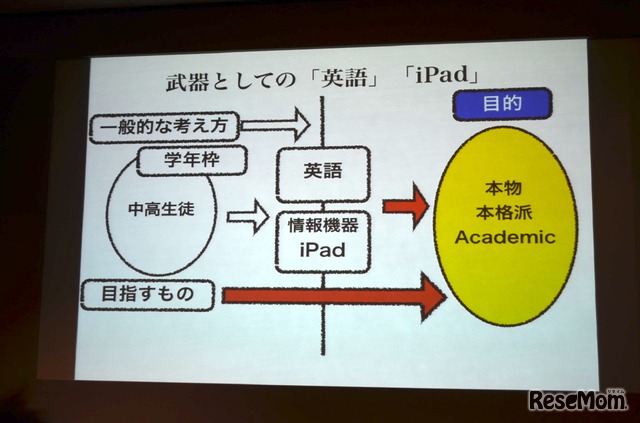 広尾学園が描く教育