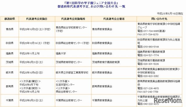 都道府県代表選考予定（一部）