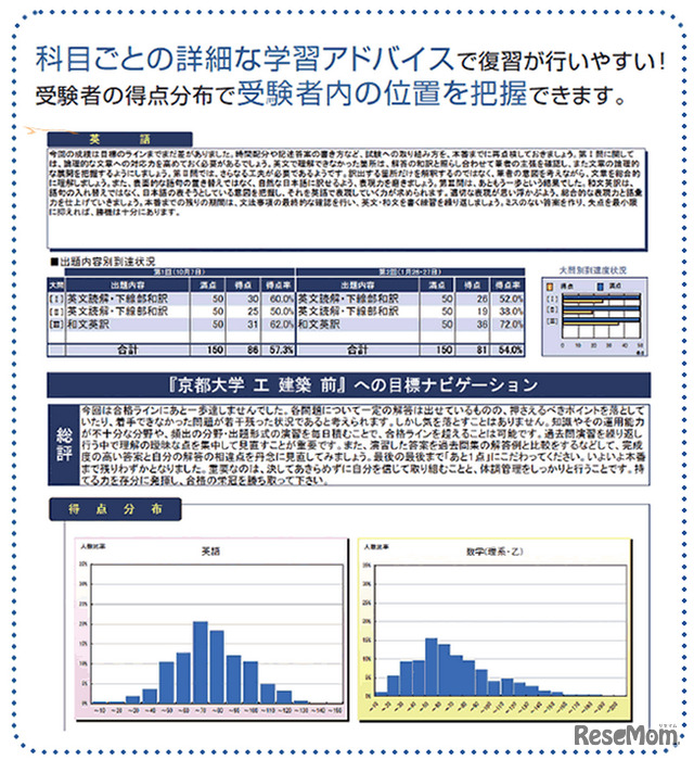 本番レベル模試・成績表