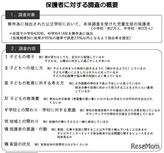 保護者に対する調査の概要